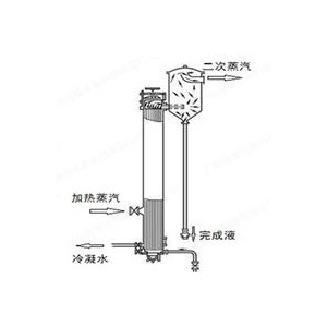 港榮水務—立管降膜（VTFF）蒸發器