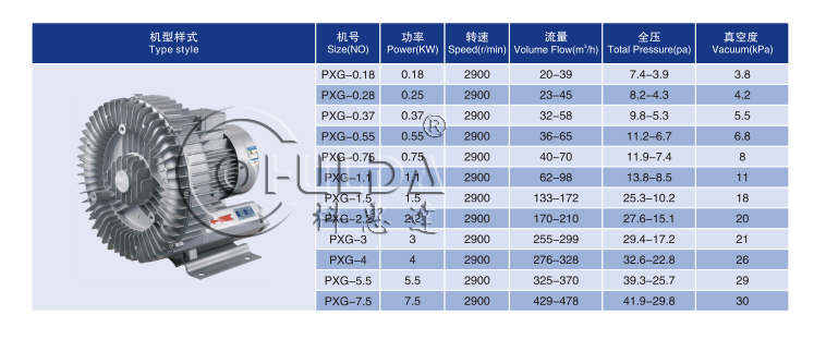 PXG參數(shù).jpg