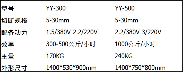 多功能切菜機(jī)商用 大型切辣椒機(jī) 全自動辣椒切斷機(jī) 辣椒打絲機(jī)