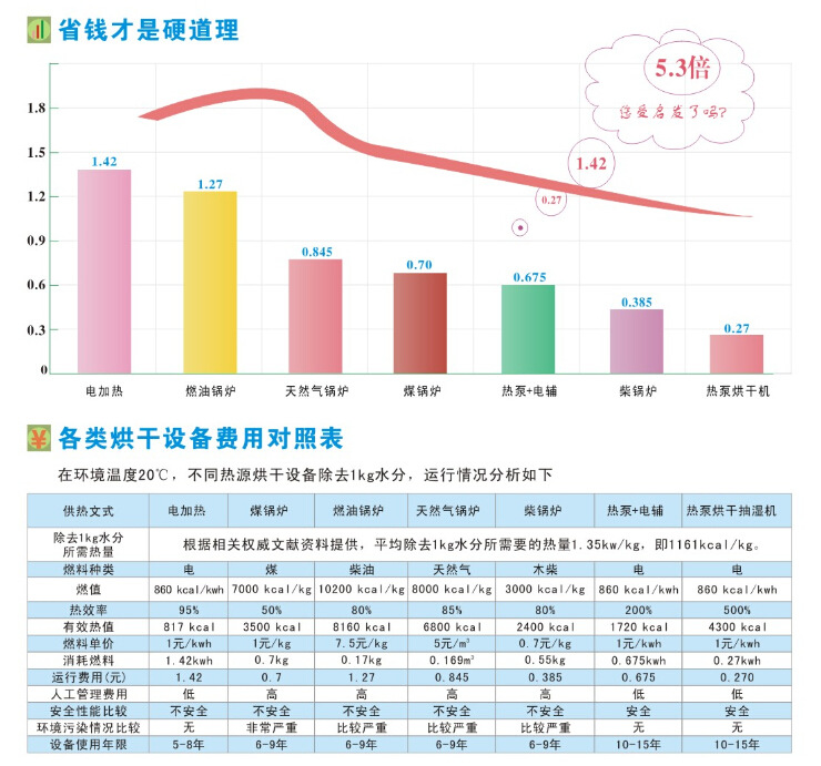 大豆食品脫水除濕機 環保商用食品烘干機 賓館新型食品除濕訂制