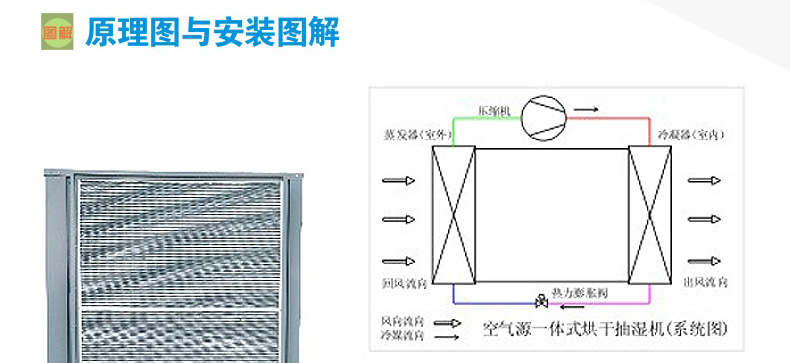 大豆食品脫水除濕機 環保商用食品烘干機 賓館新型食品除濕訂制