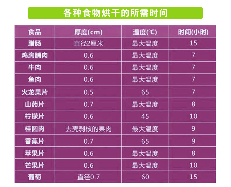 家商用不銹鋼干果機水果蔬菜脫水風干藥材寵物食品食物定時烘干機