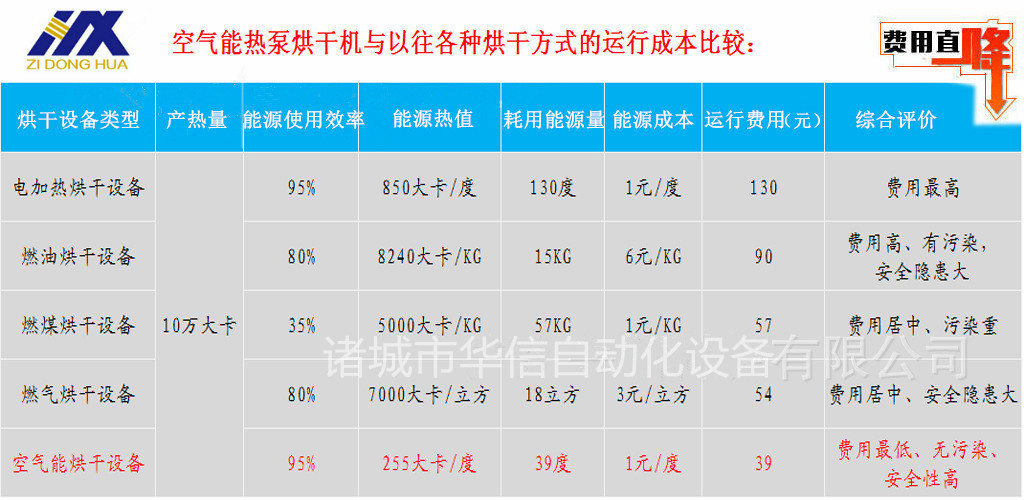 小型藥材烘干機 食品藥材烘干機商用 多功能中藥材烘干機