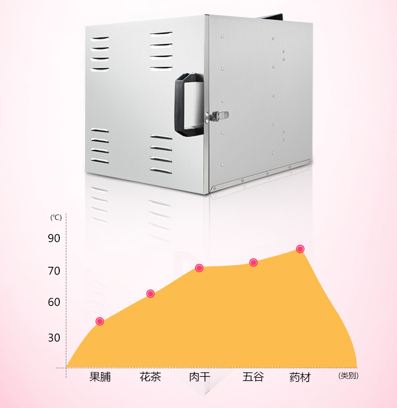商用不銹鋼干果機食物脫水風干機水果蔬菜寵物肉類食品烘干機家用