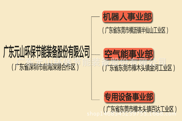 熱風烘干機 節能烘干機 熱泵烘干機 空氣能烘