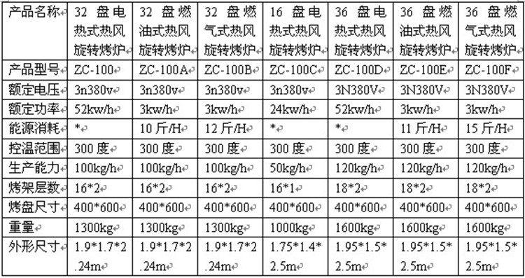 商用食品類烤箱 熱風(fēng)旋轉(zhuǎn)箱 不銹鋼熱風(fēng)循環(huán)烘干箱烘烤箱