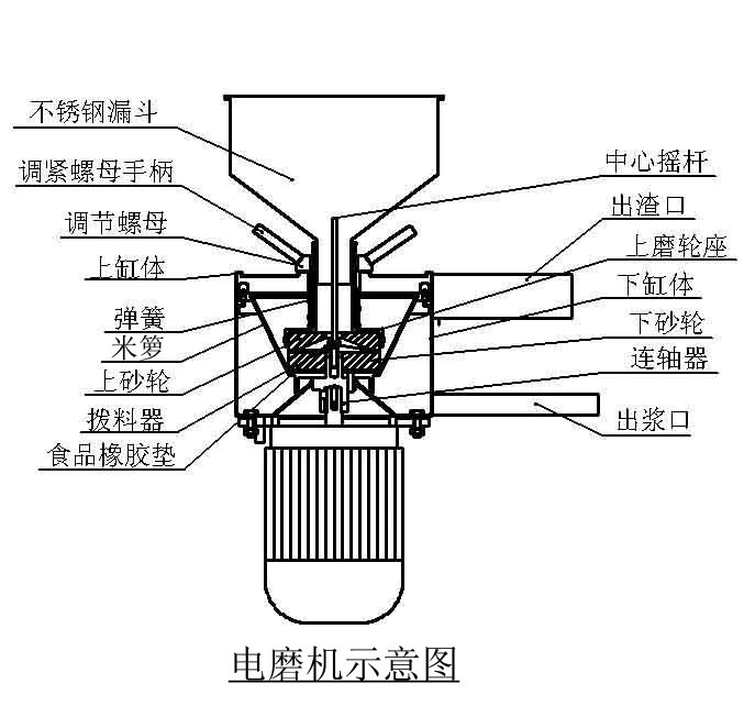 伊東ET-YL09A微壓力燃氣商用豆奶機不銹鋼蒸汽加熱石磨豆腐豆?jié){機