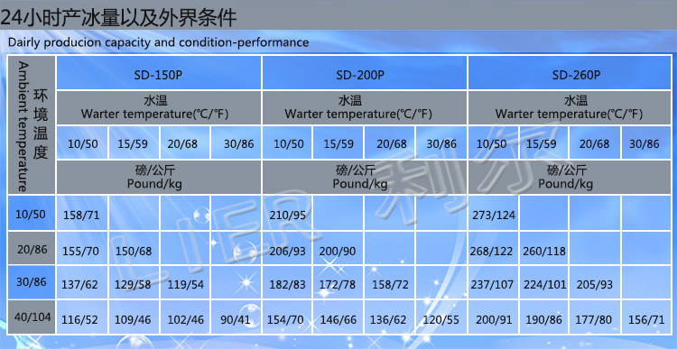 24小時(shí)產(chǎn)冰量150200260利爾