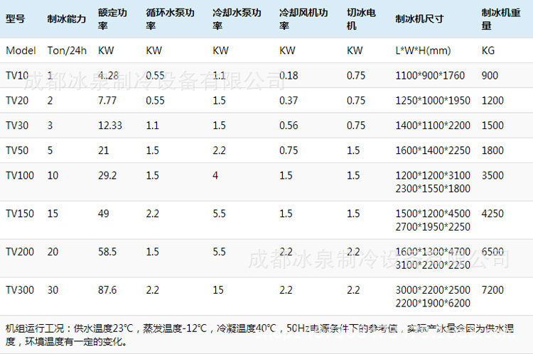 管冰機(jī)參數(shù)表