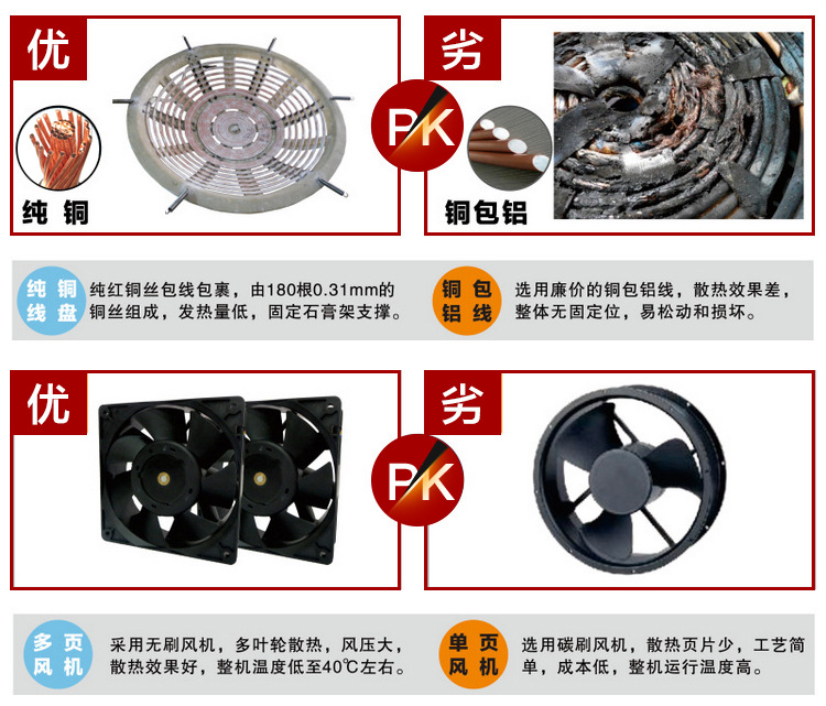 灶狀元廠家直銷 美的電磁大炒小炒組合爐 大功率30kw商用電磁爐灶