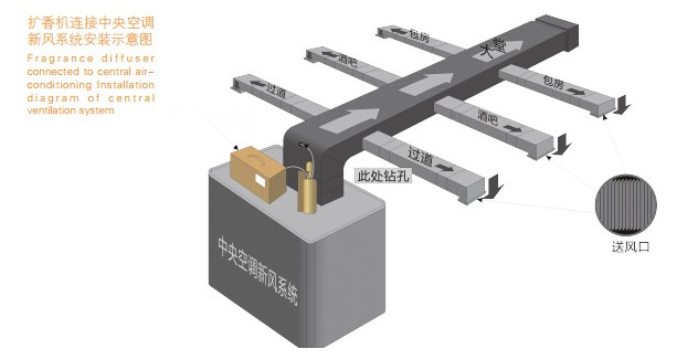 雨明酒店加香機酒吧香氛機ktv大堂擴香機 大型中央空調噴香機