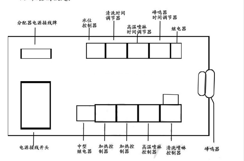 王子西廚E88-2 揭蓋式自動洗碗機帶工作臺 商用 洗碟機 洗杯機