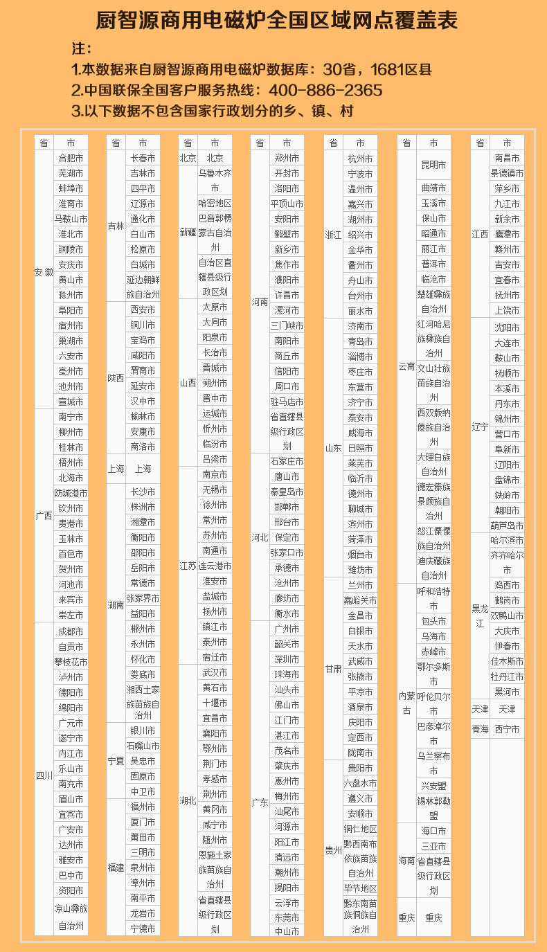 3.5KW節能商用電磁爐 大功率電磁煲仔爐批發 廚電六頭電磁煲仔爐