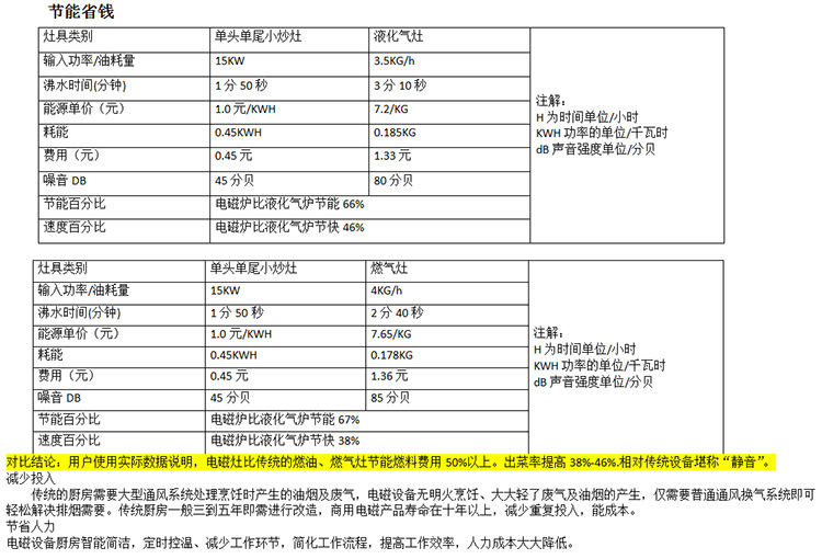 商用電磁爐 商用雙頭大鍋灶 大功電磁爐 節(jié)能爐