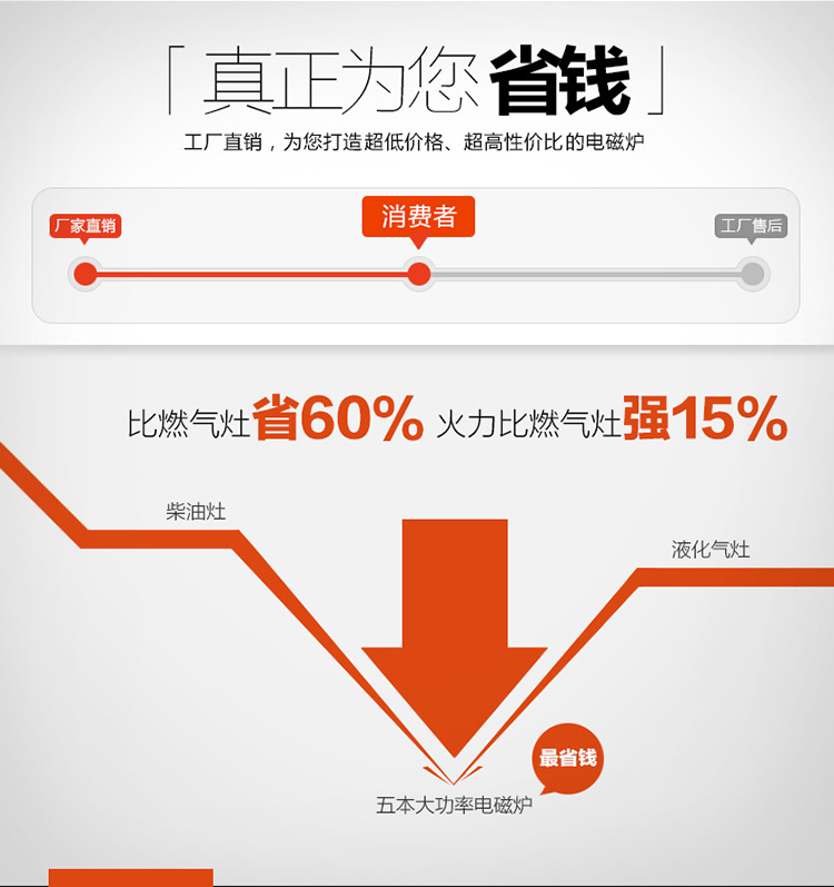 商用電磁爐3.5KW商用電磁爐臺(tái)式旋鈕平爐臺(tái)式凹面定時(shí)控溫電磁爐