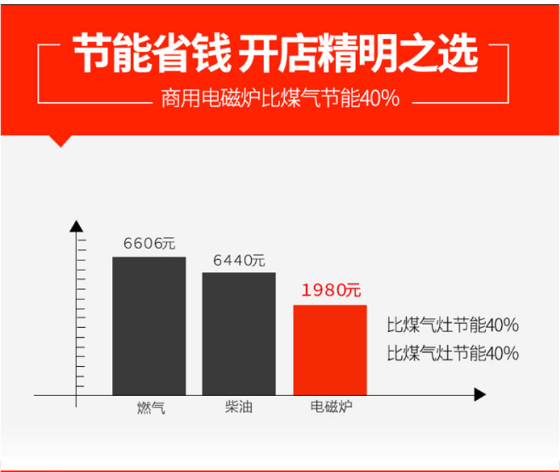 3.5kw/5kw沁鑫商用臺式電磁爐煲湯爐 臺式平面小炒爐 商用電磁爐