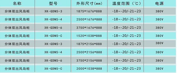 西克德爾曼冷柜 超市雙出風島柜 雙出風柜島商用 雙出風島柜保鮮