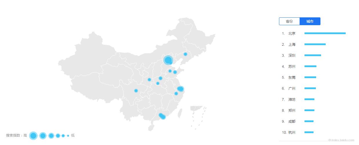 2015廚房設備數(shù)據(jù)分析