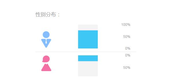 2015圣誕節(jié)之廚房設備互聯(lián)網(wǎng)數(shù)據(jù)分析