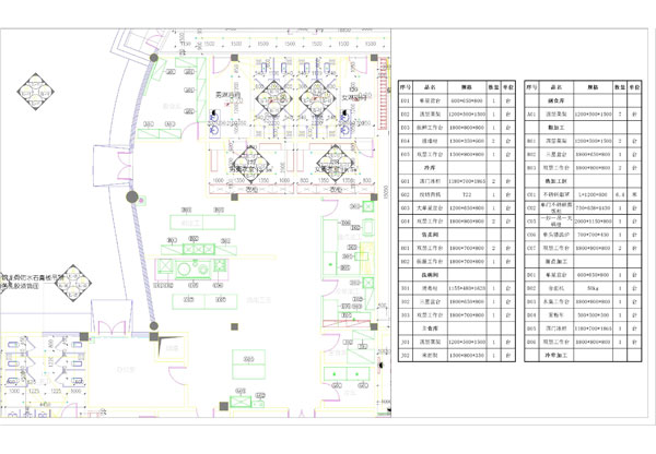 某制藥公司員工廚房設(shè)計(jì)CAD圖